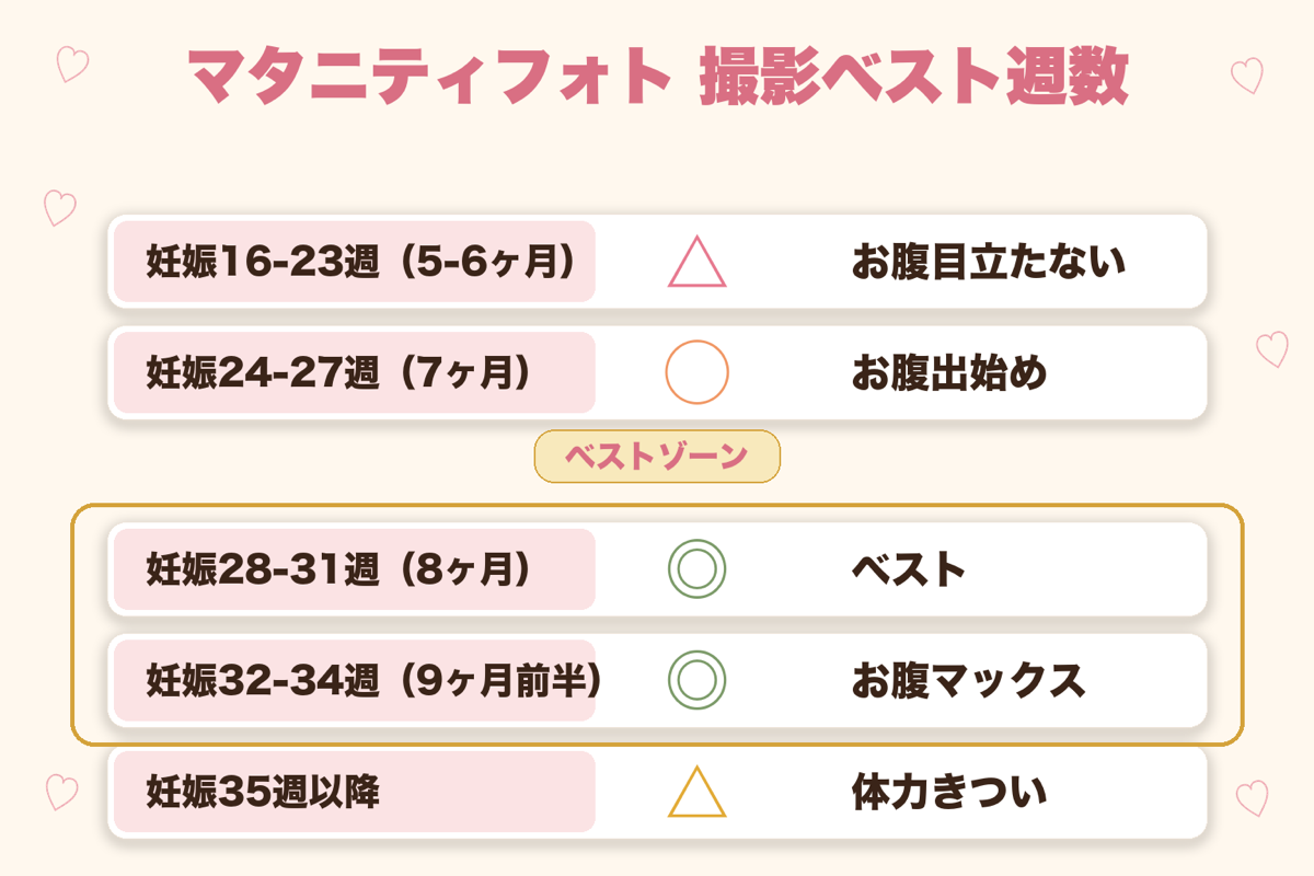 マタニティフォト 撮影ベスト週数