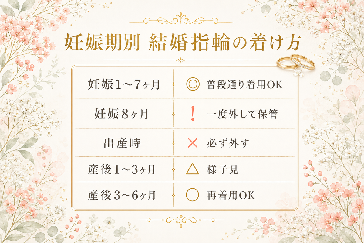 妊娠期別 結婚指輪の着け方