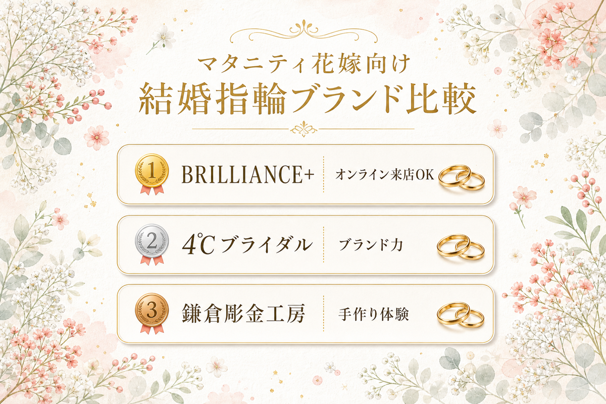 マタニティ花嫁向け 結婚指輪ブランド比較