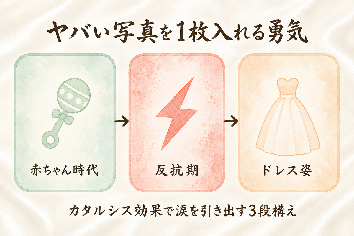 ヤバい写真を1枚入れる勇気・3コマストーリーボード