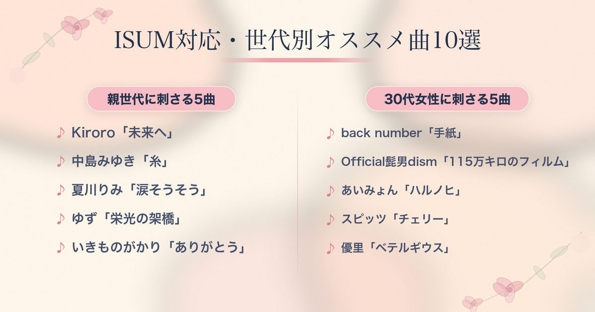 ISUM対応・世代別オススメ曲10選