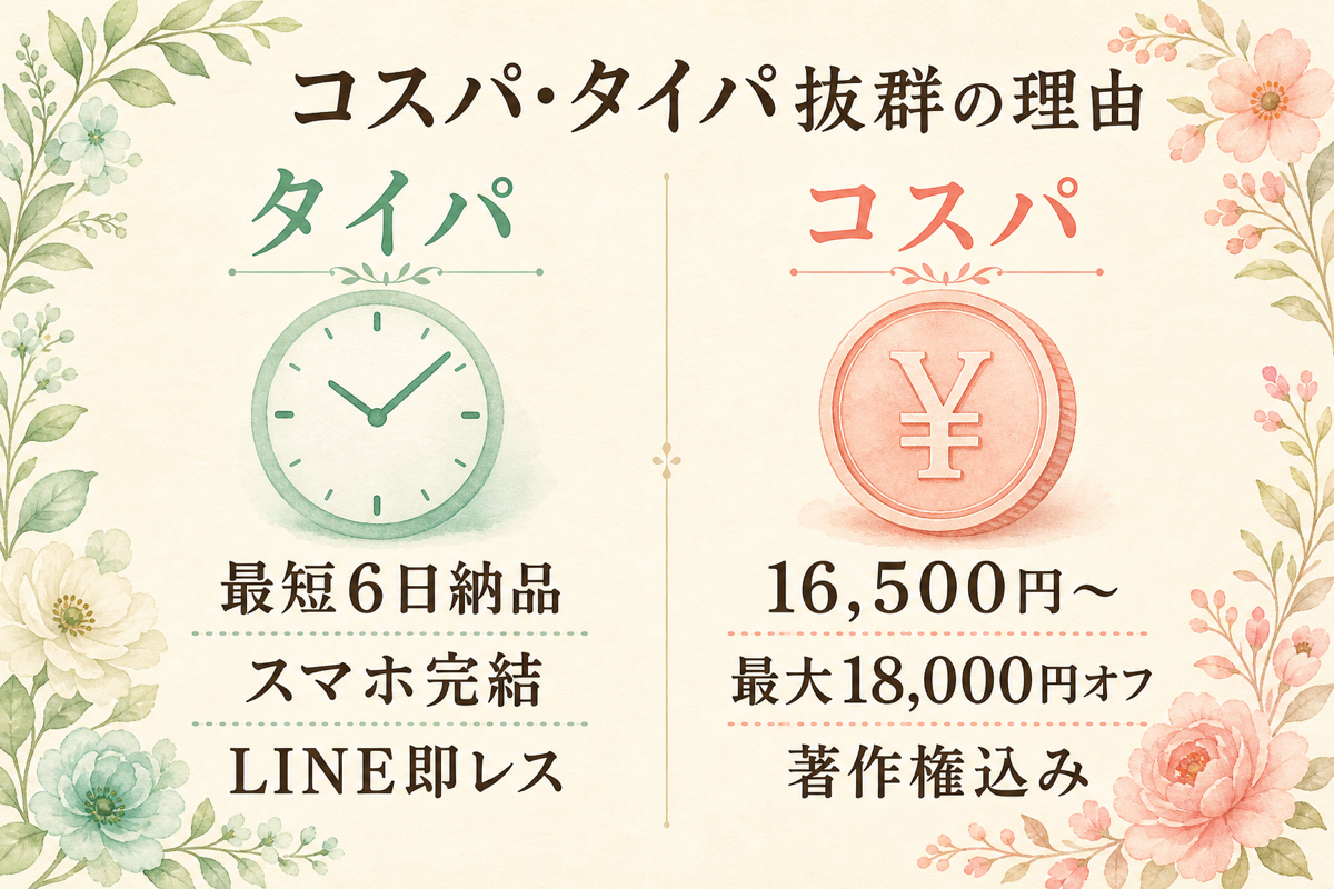 ウェディングウィッシュはコスパ・タイパ抜群