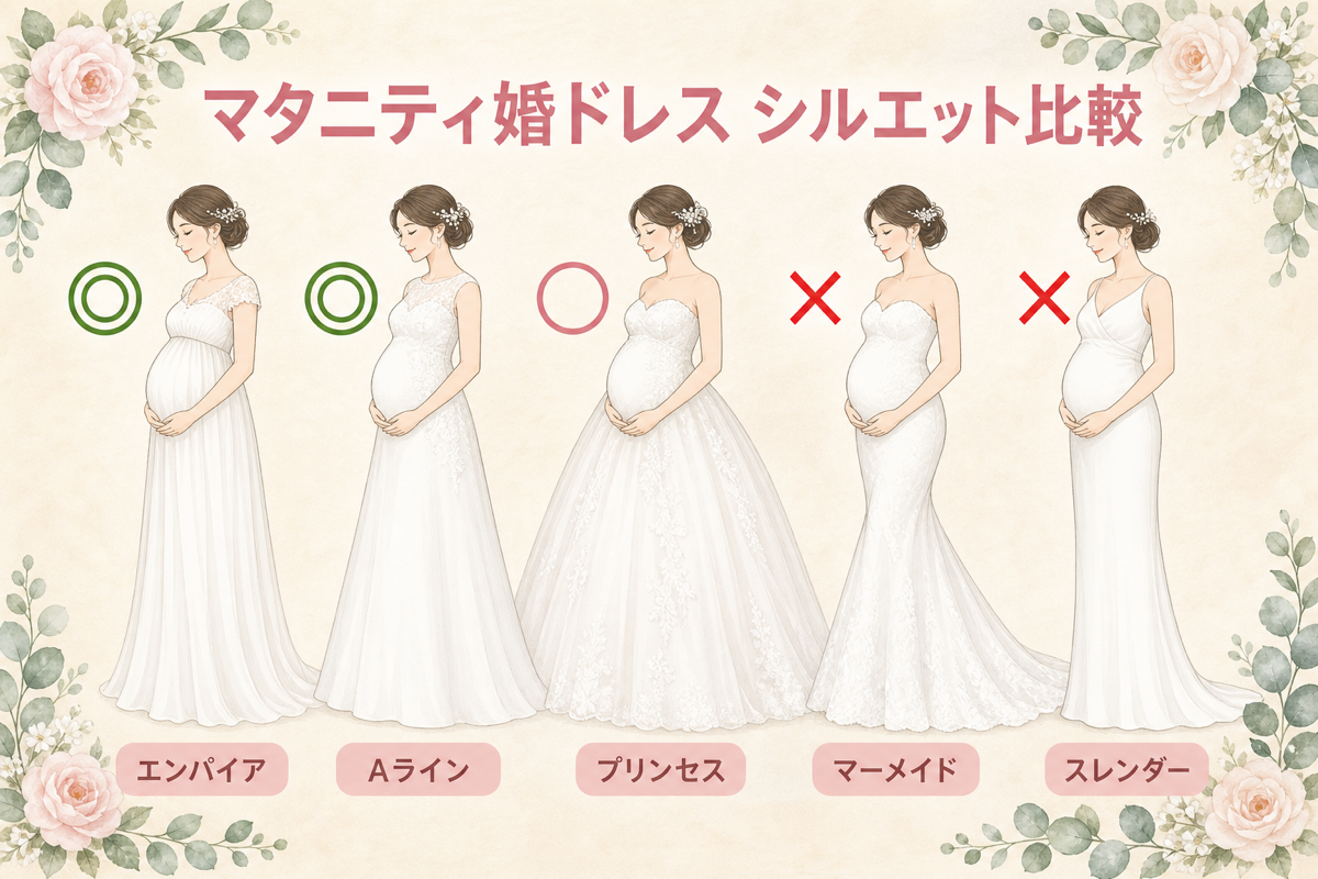 マタニティ婚ドレス シルエット比較（5タイプ）