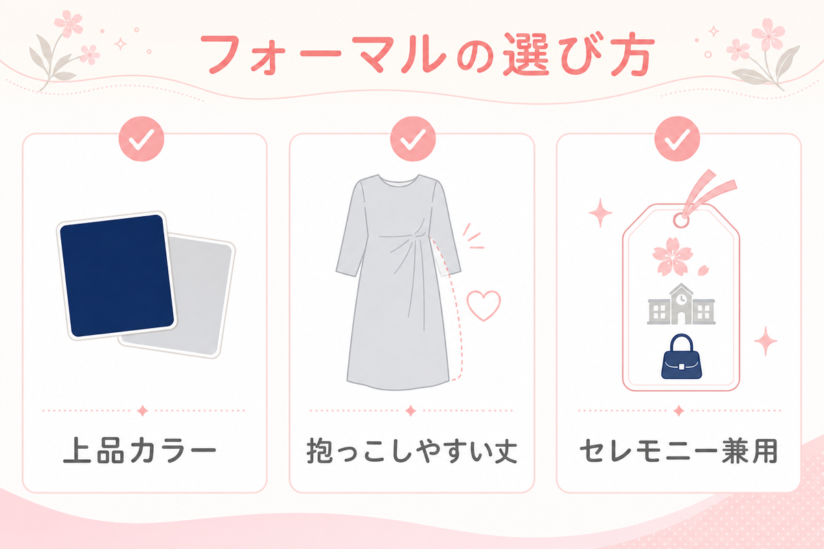 フォーマル授乳服の選び方の図解