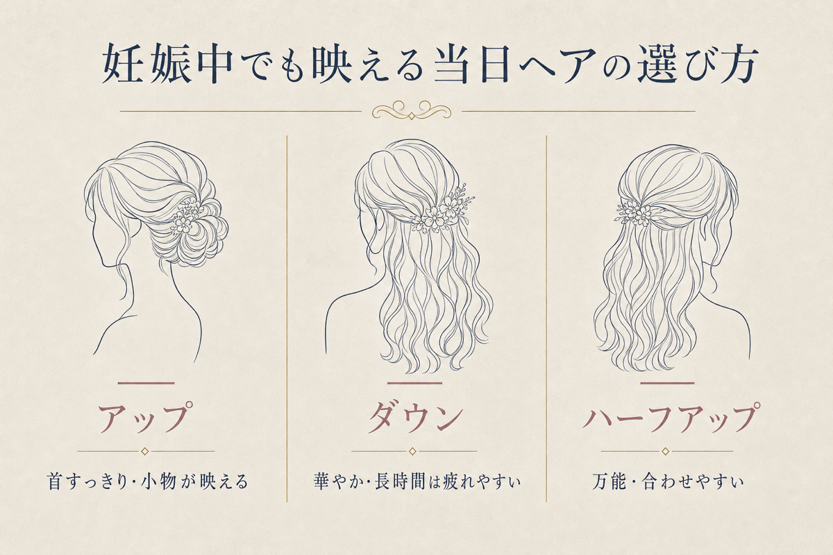 髪型|の図解