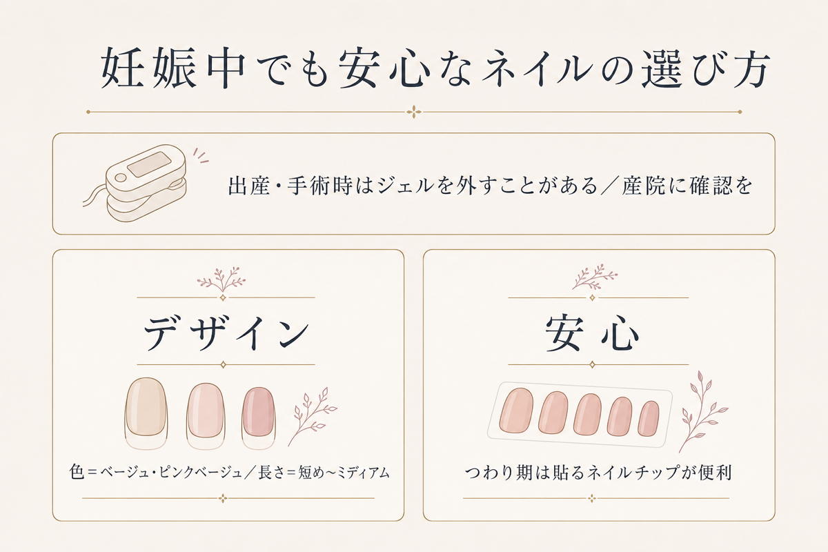 ネイル|の図解