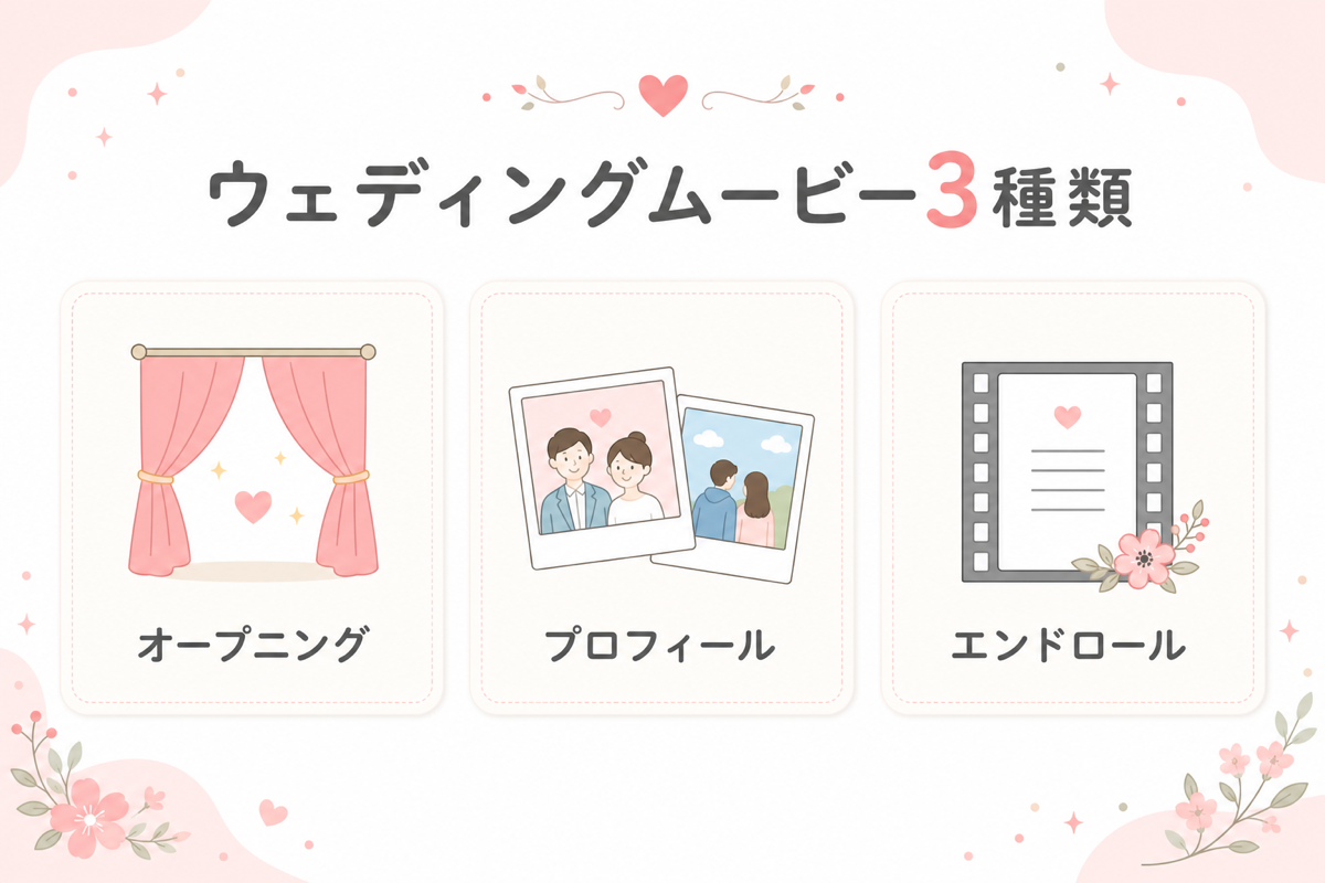 ウェディングムービー3種類の図解