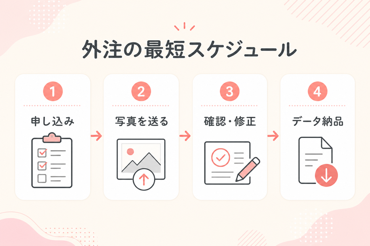 ムービー外注の最短スケジュール図解