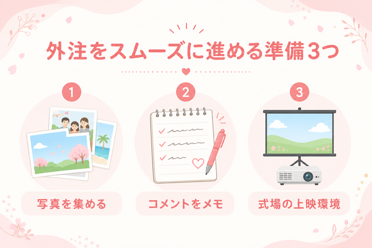 外注をスムーズに進める準備3つの図解