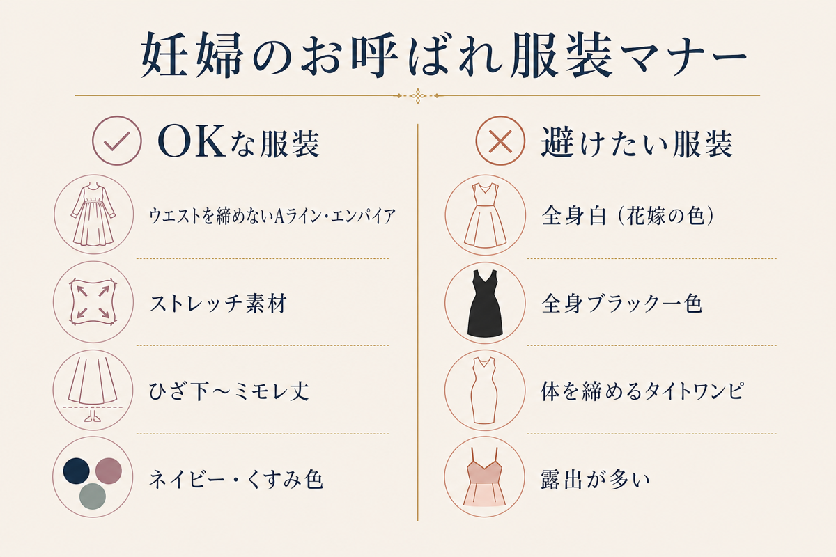 「服装」マナーの図解