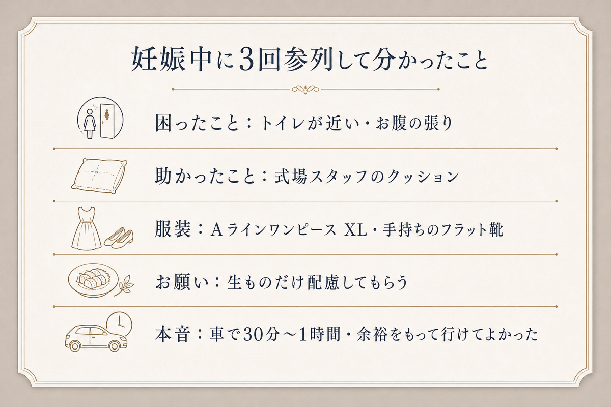 妊娠中に3回参列して分かったこと