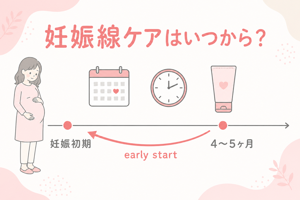 妊娠線ケアを始める時期の図解