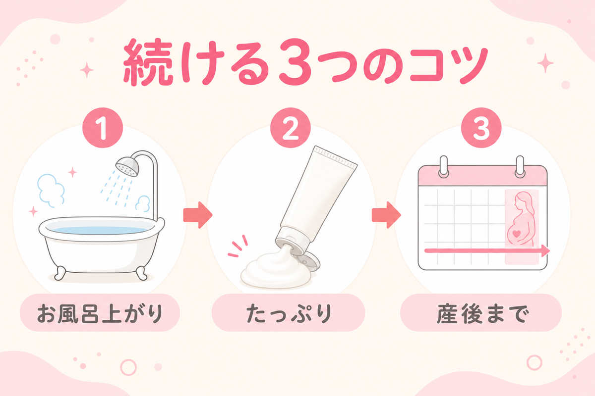 妊娠線ケアを続けるコツの図解