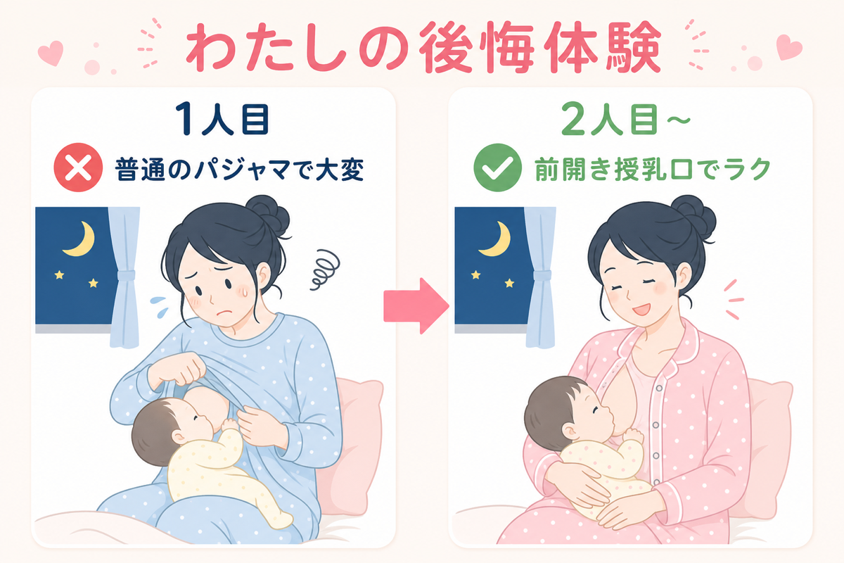 マタニティパジャマ後悔体験（1人目と2人目の比較）の図解