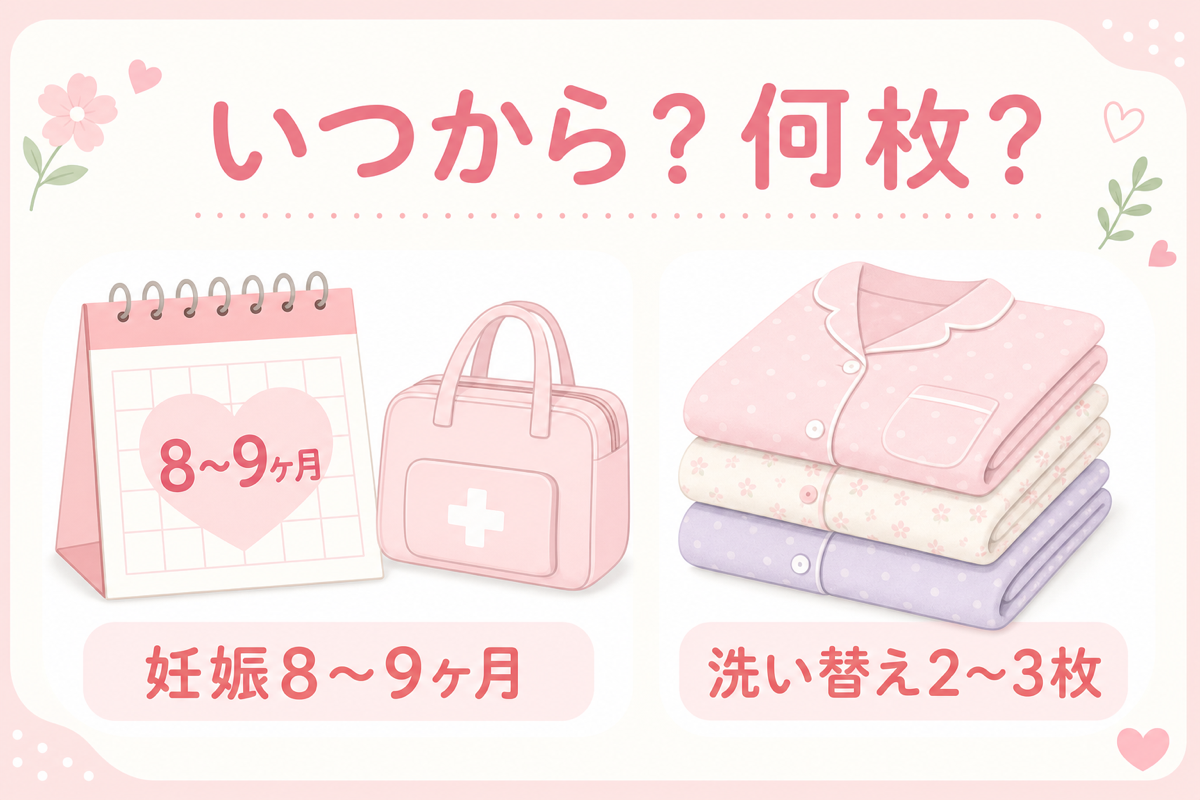 いつから何枚準備するかの図解