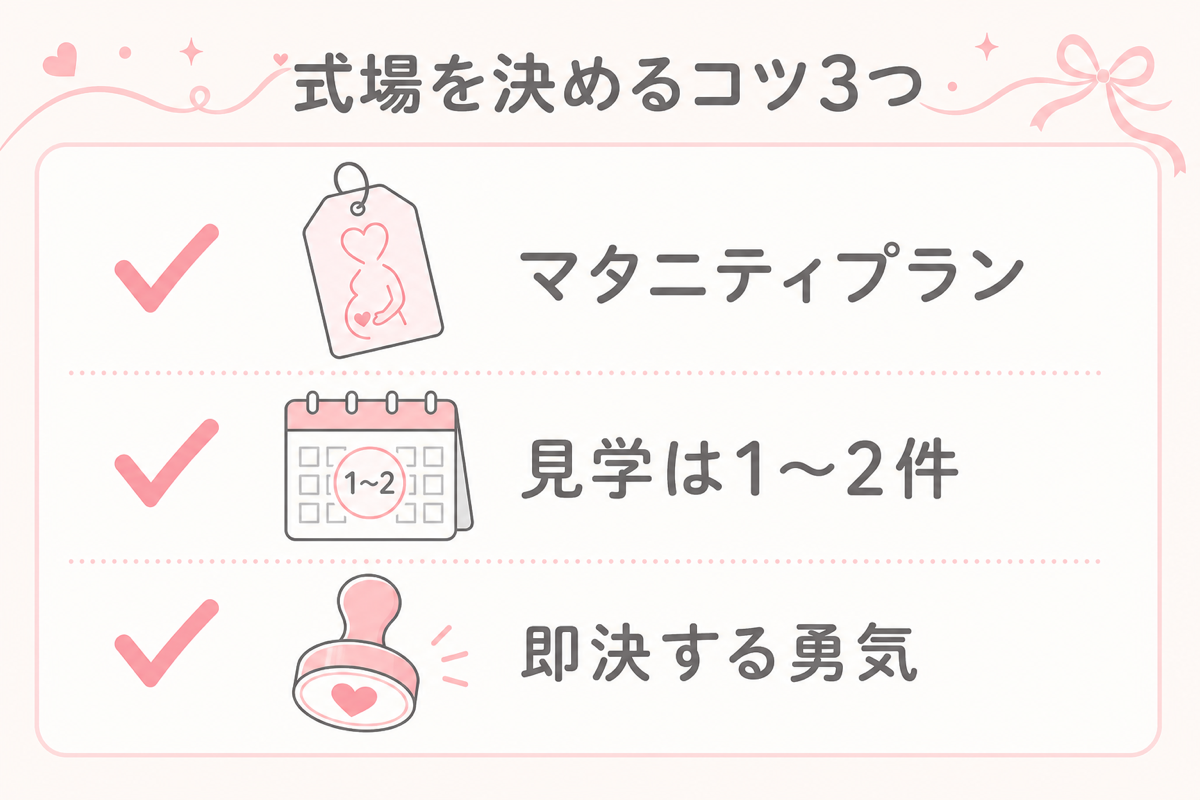 短期間で式場を決めるコツ3つの図解