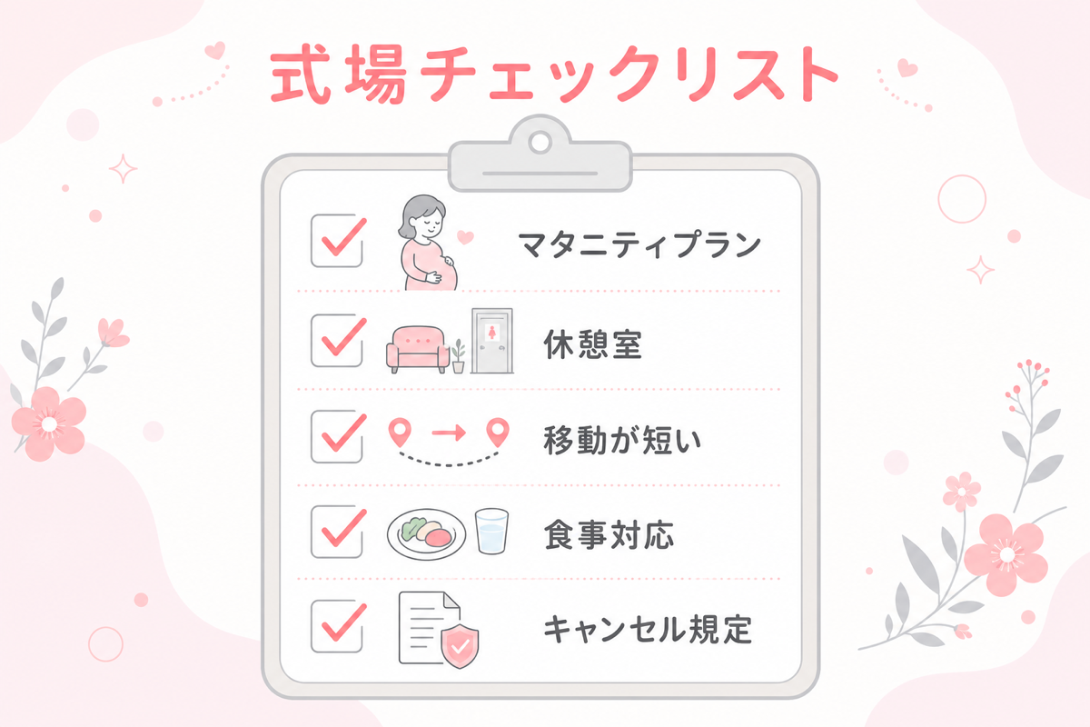 式場チェックリストの図解