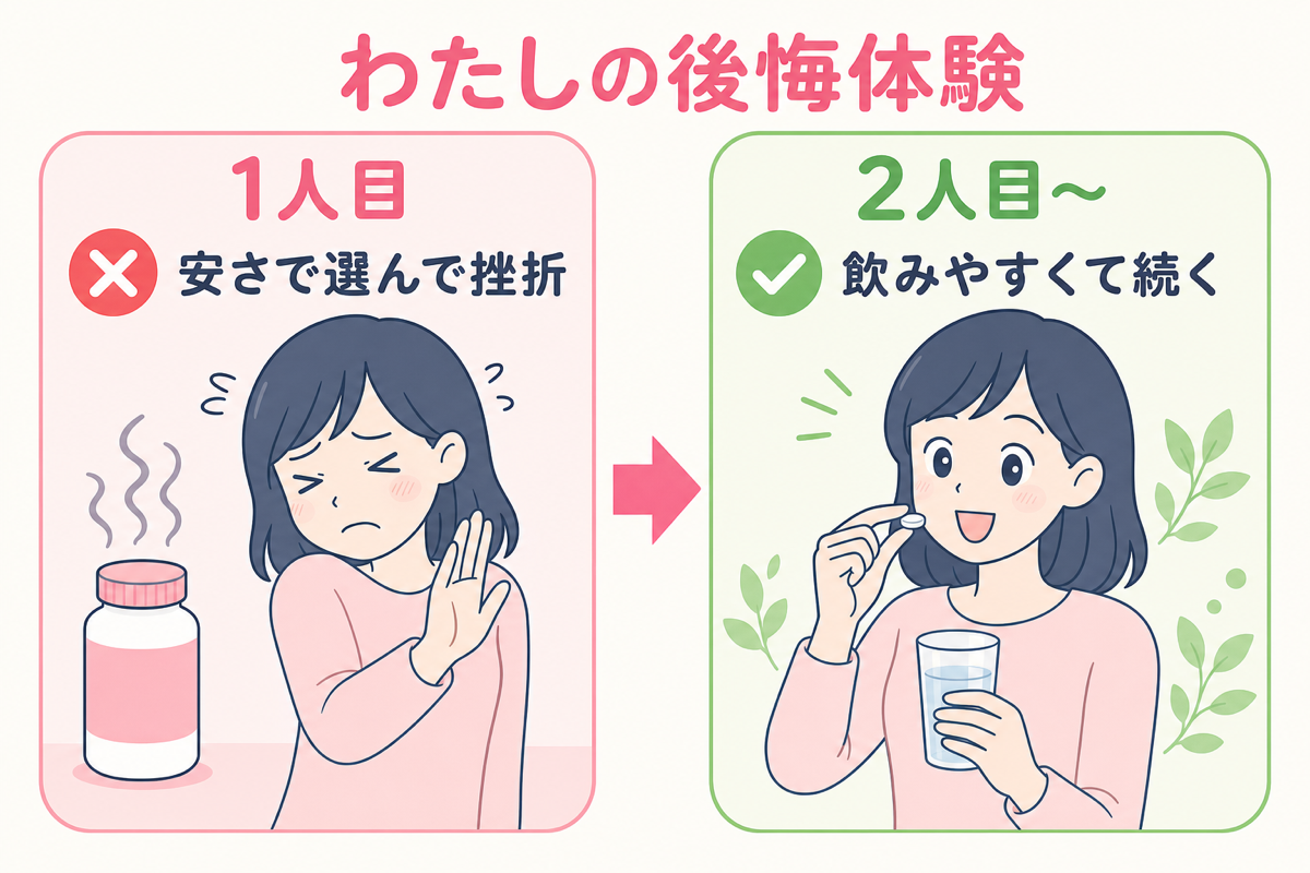 葉酸サプリ選びの後悔体験（1人目と2人目の比較）の図解