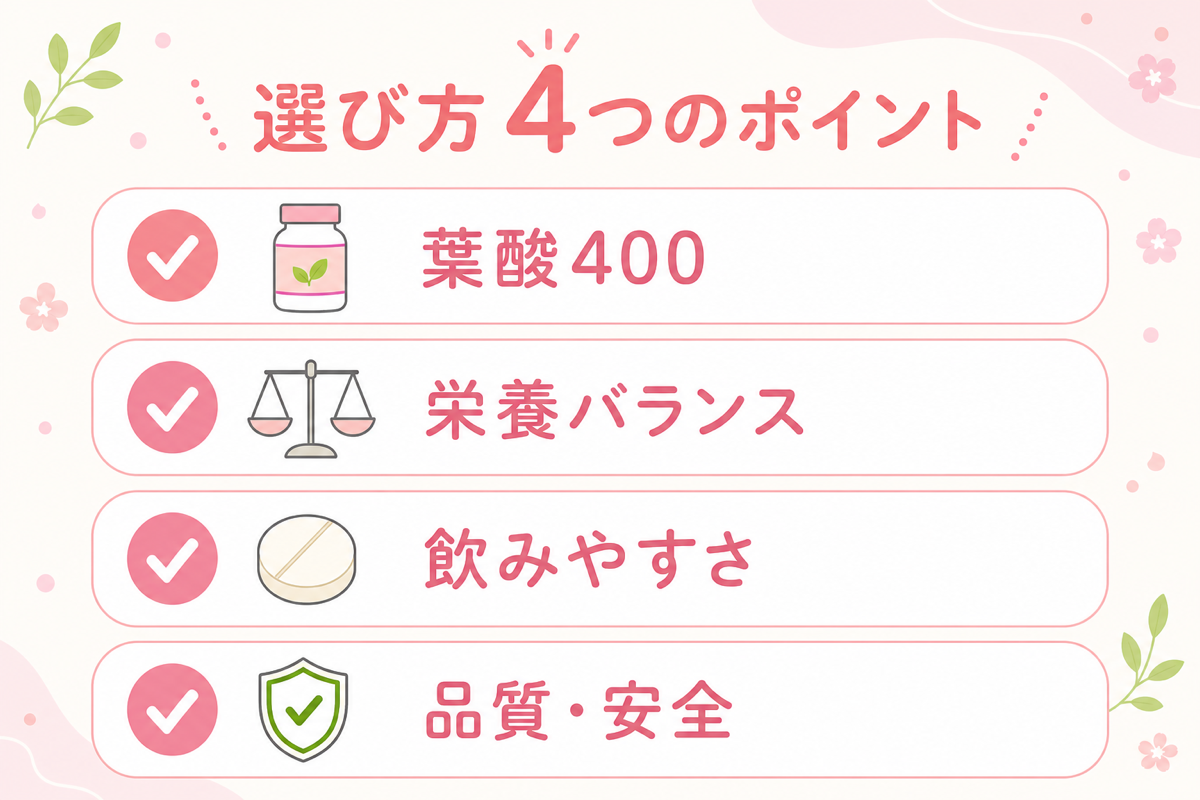 葉酸サプリの選び方4つのポイントの図解