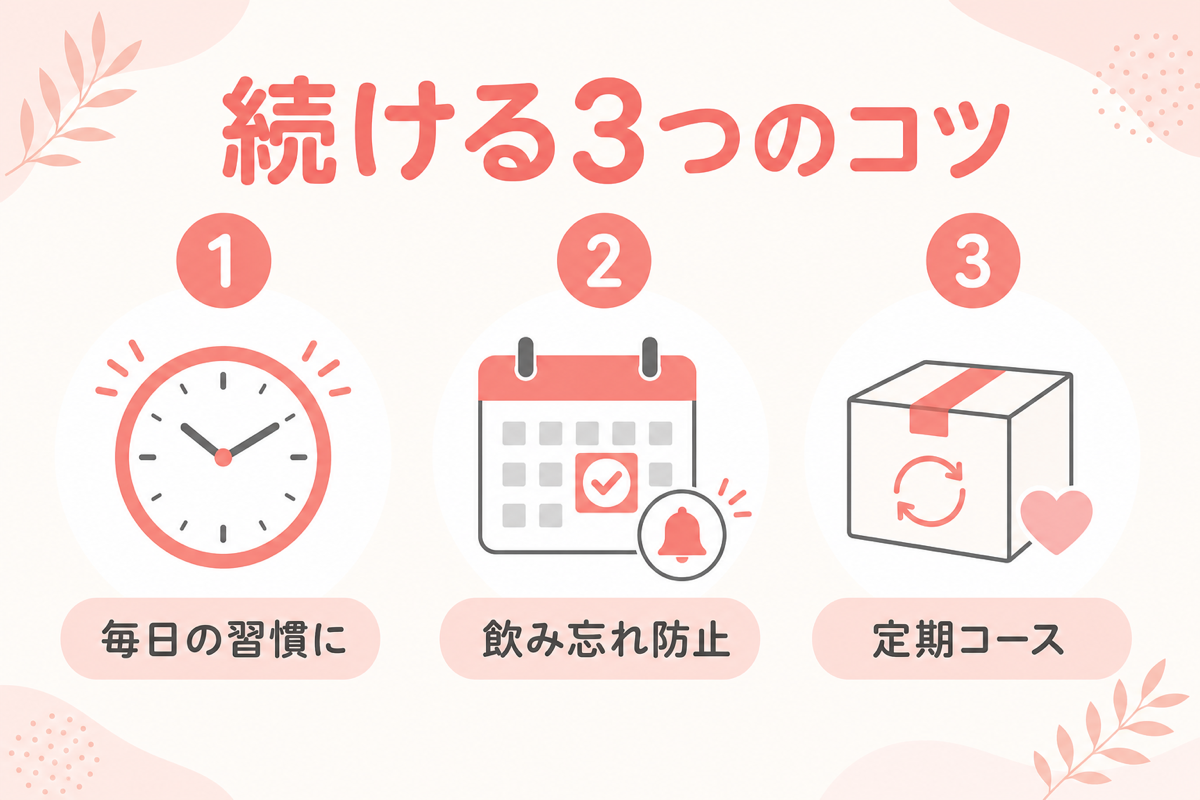 葉酸サプリを続けるコツの図解