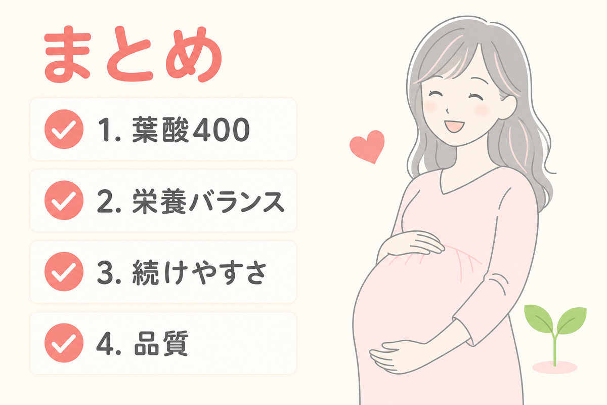 葉酸サプリまとめの図解