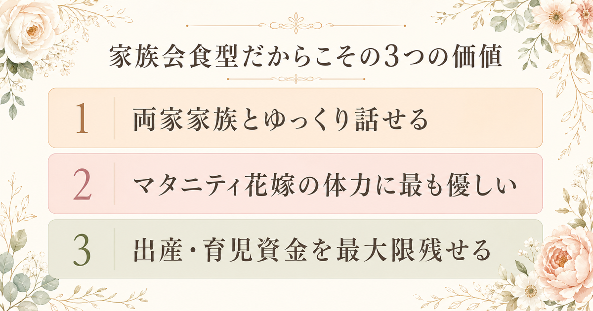 家族会食型3つの価値
