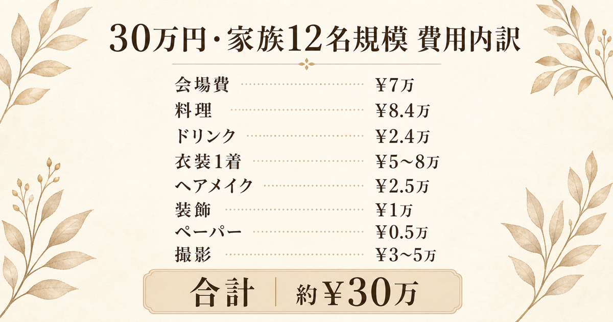 30万円家族12名規模費用内訳