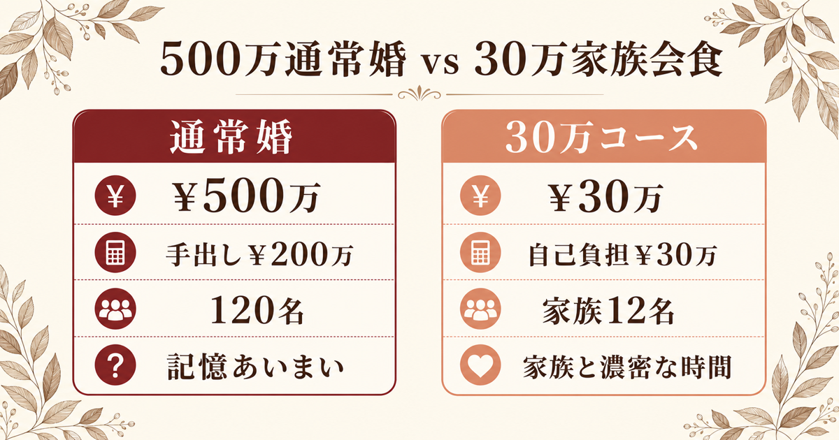 500万通常婚vs30万家族会食