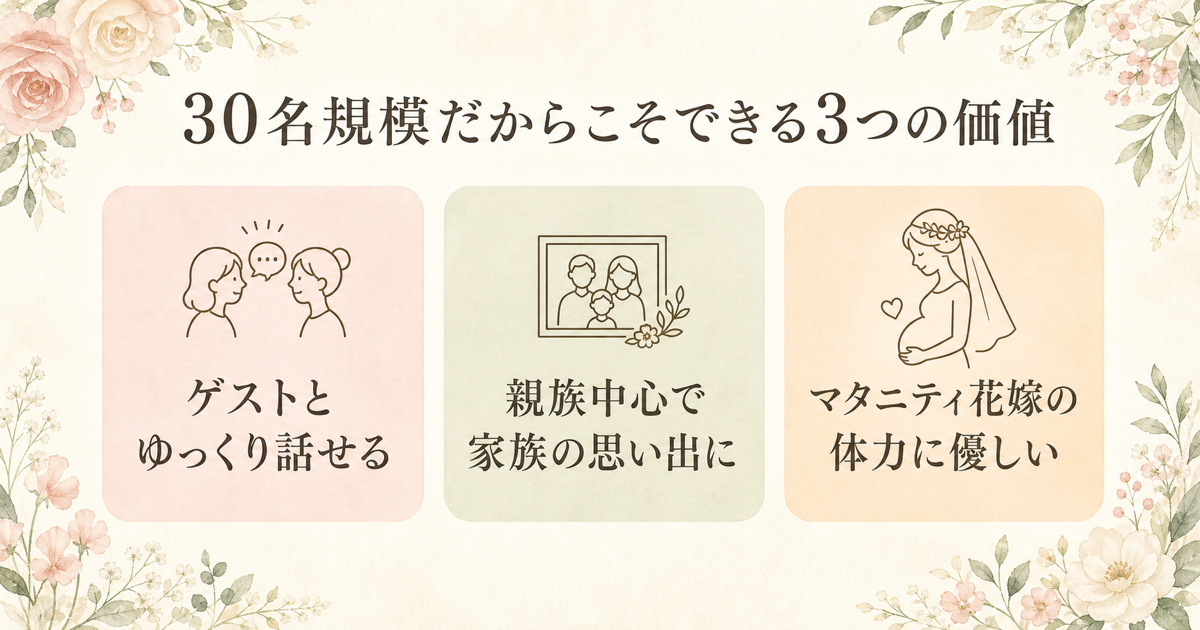 30名規模3つの価値