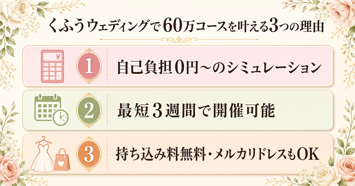 くふうウェディング3つの理由