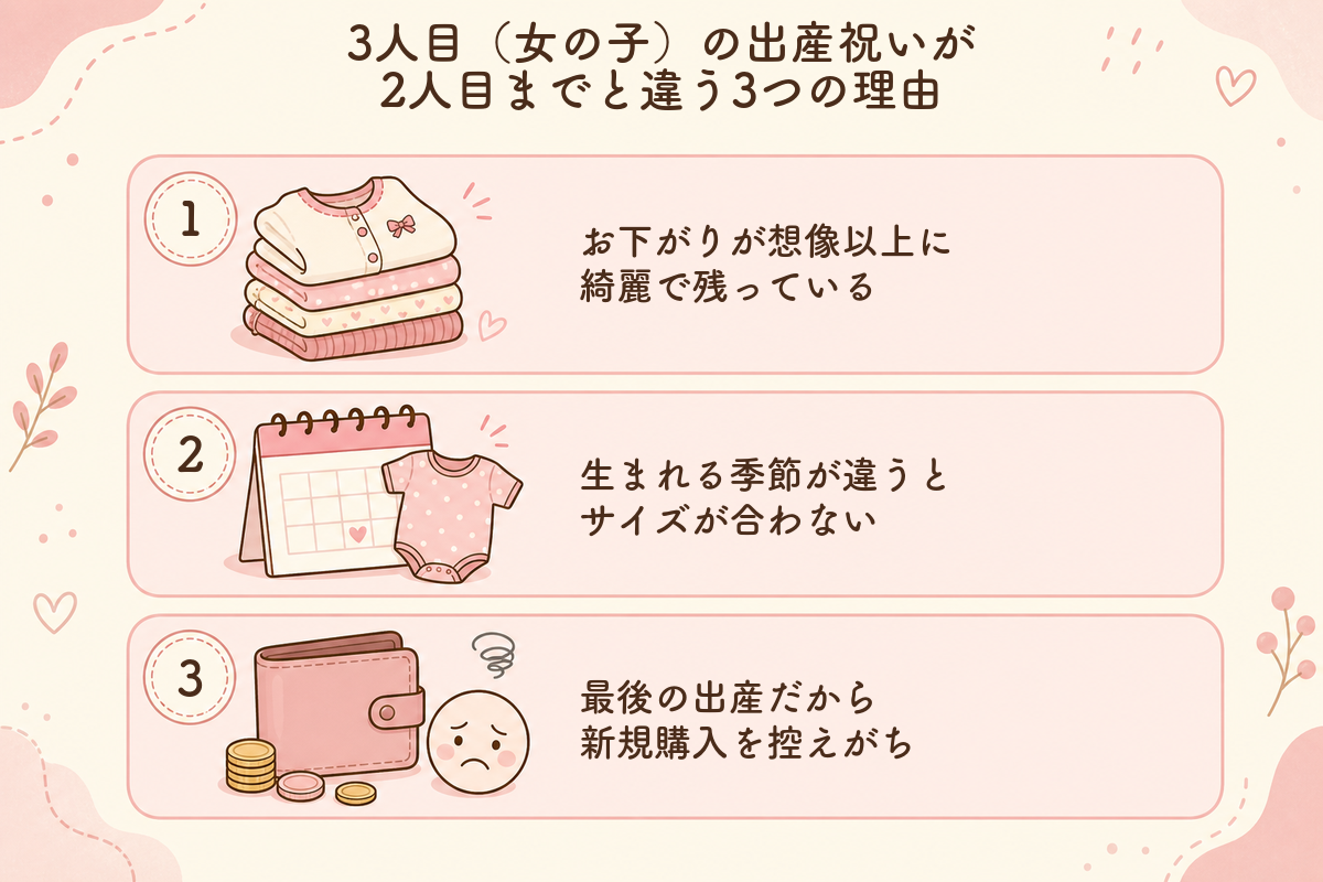 3人目で違う3つの理由のインフォグラフィック