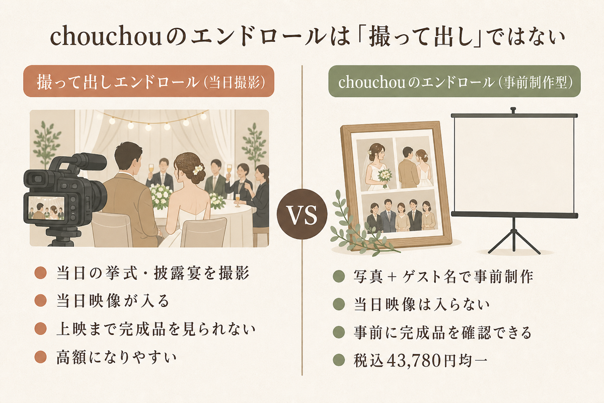 chouchouのエンドロールは撮って出しではない(事前制作型との違い)2カラム対比図解