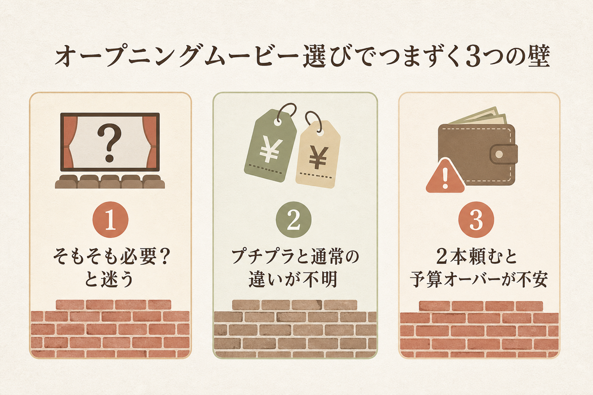 オープニングムービー選びでつまずく3つの壁の図解