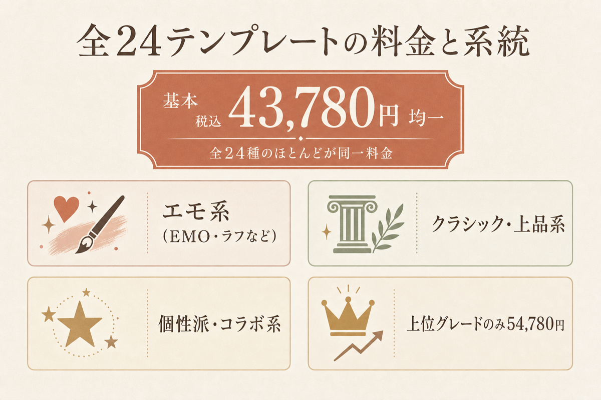 全24テンプレートの料金と系統の図解