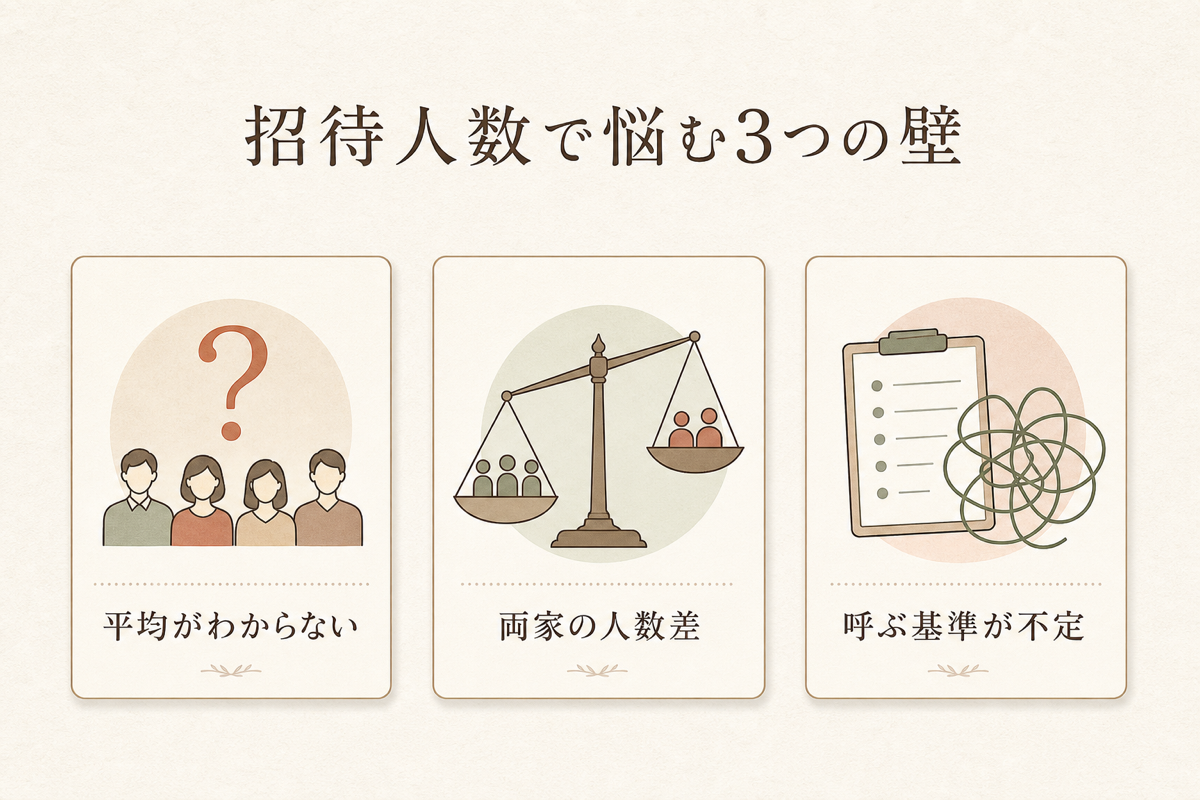 招待人数で悩む3つの壁の図解