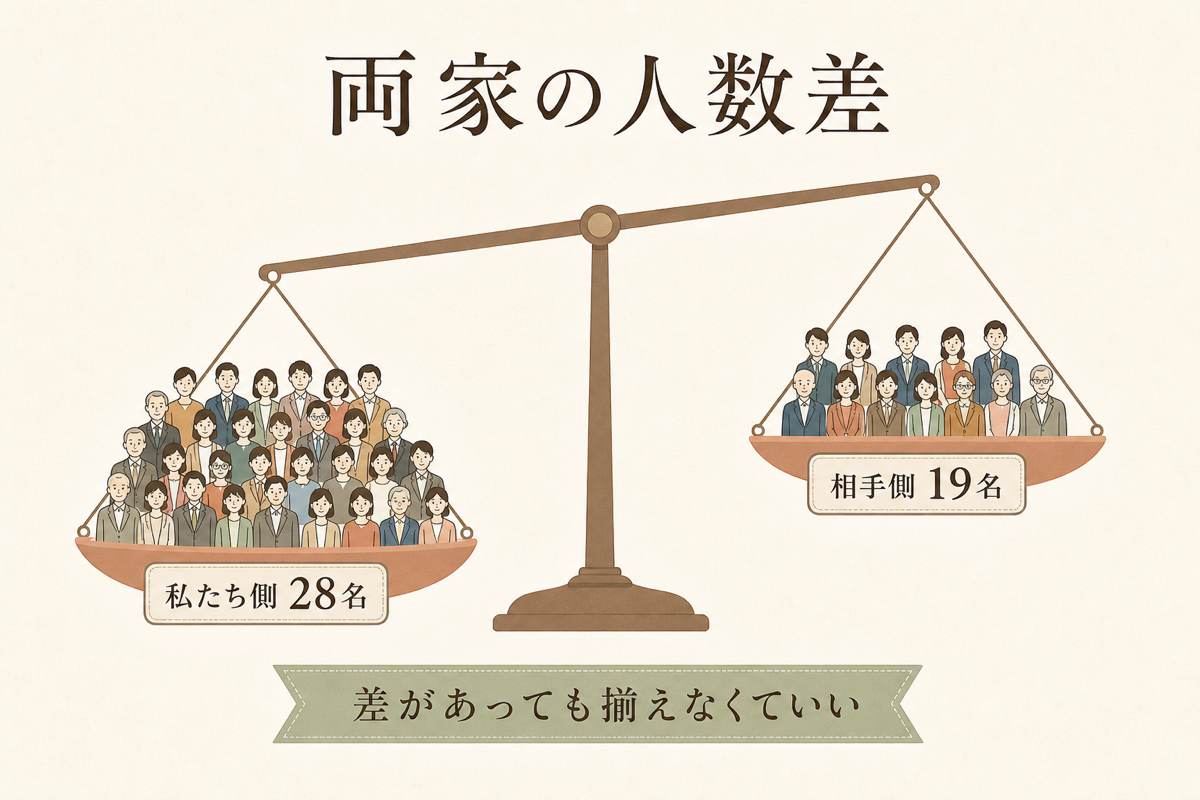 両家の人数差(天秤)の図解