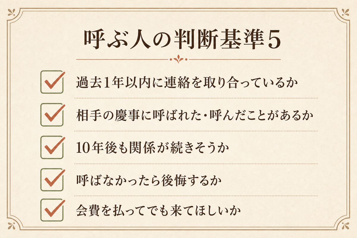 呼ぶ人の判断基準5の図解