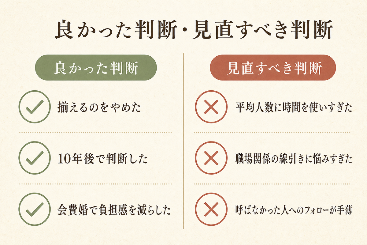 良かった判断・見直すべき判断の図解