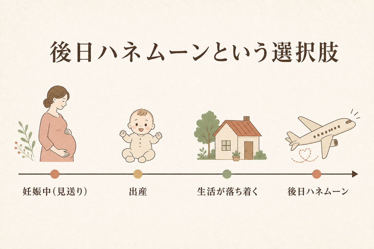 後日ハネムーンという選択肢の図解