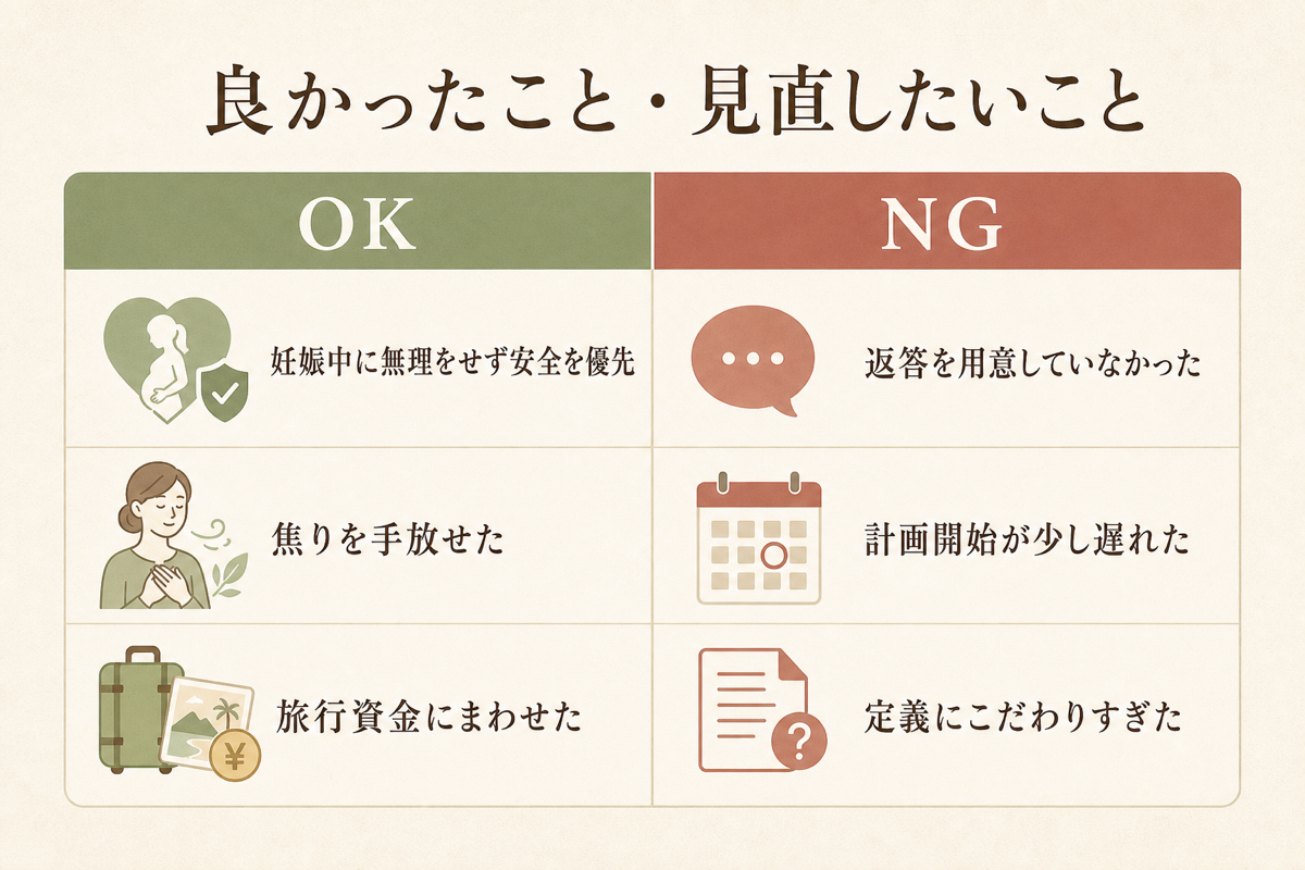 良かったこと・見直したいことの図解