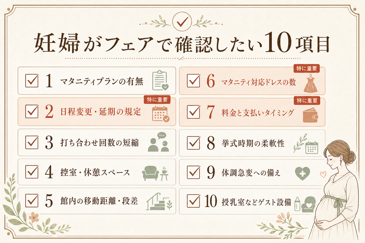 妊婦がブライダルフェアで確認したい10項目チェックリストの図解