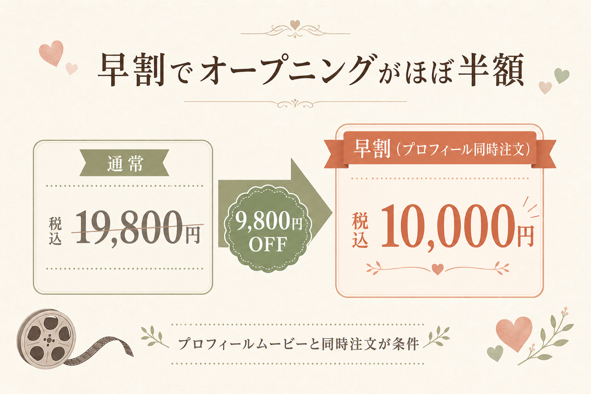 早割でオープニングが税込19800円から税込10000円になる仕組みの図解