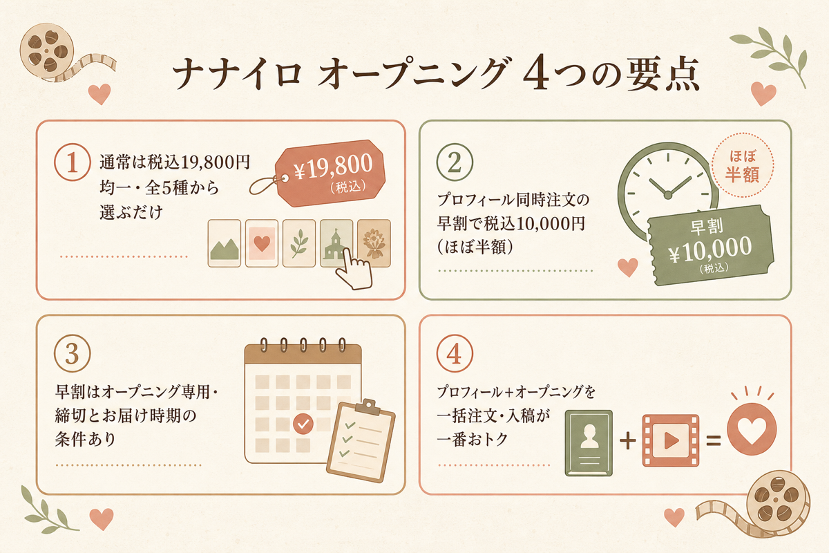 ナナイロのオープニングムービー4つの要点まとめ図解