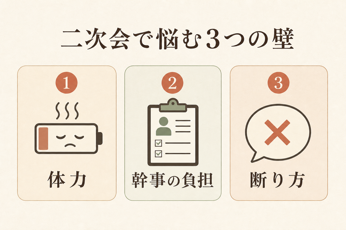 二次会で悩む3つの壁の図解