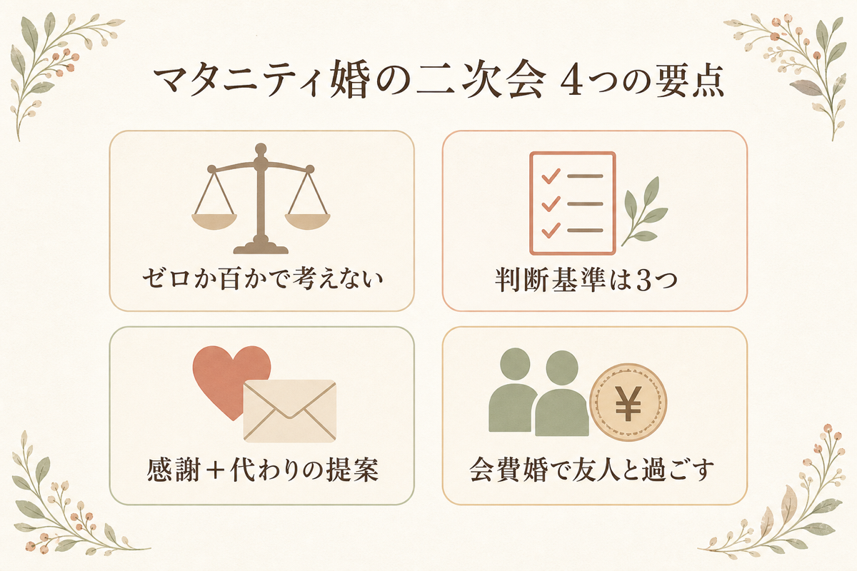 マタニティ婚の二次会4つの要点まとめ図解
