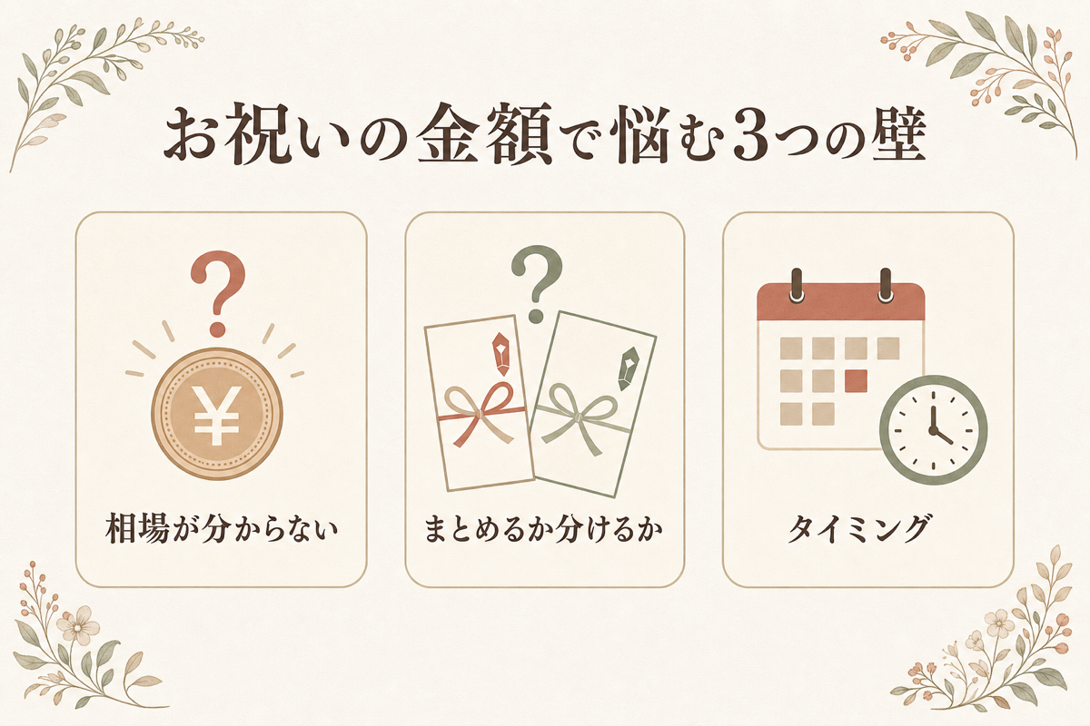お祝いの金額で悩む3つの壁の図解
