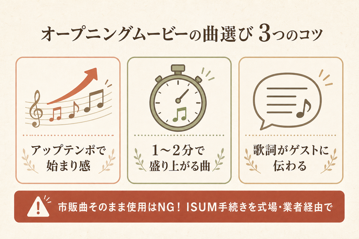 オープニングムービーの曲選び3つのコツと著作権ISUM注意の図解