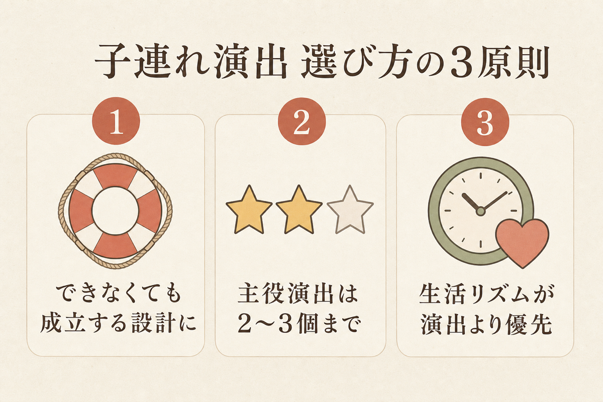 子連れ演出の選び方3原則の図解