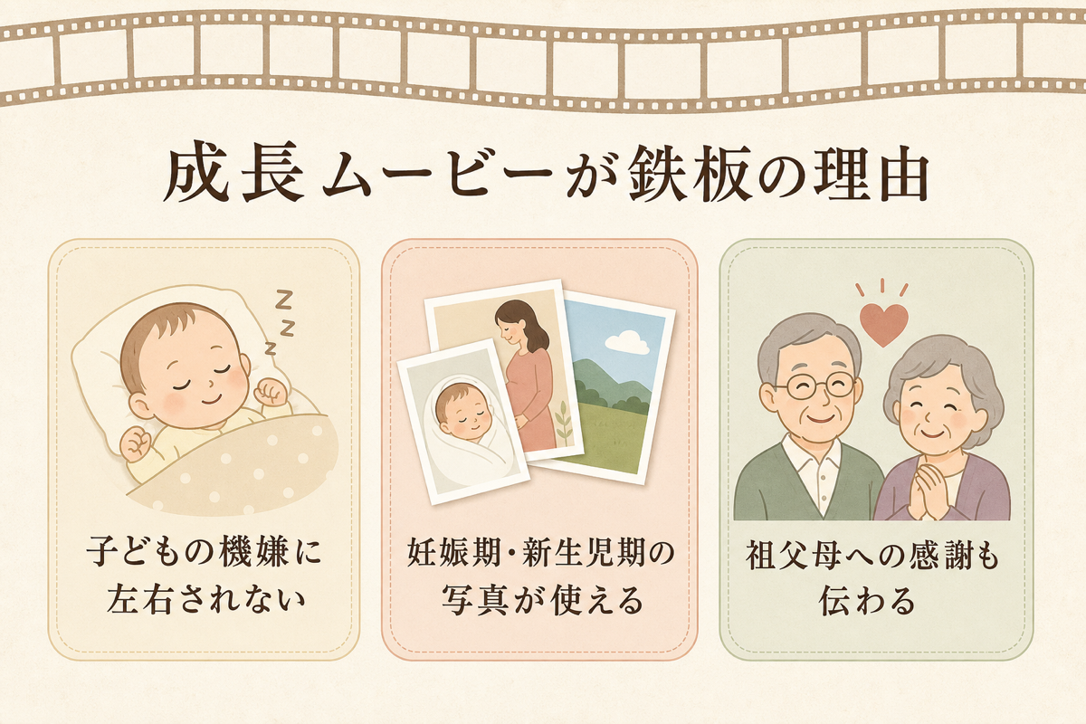 成長ムービーが鉄板の演出である理由の図解