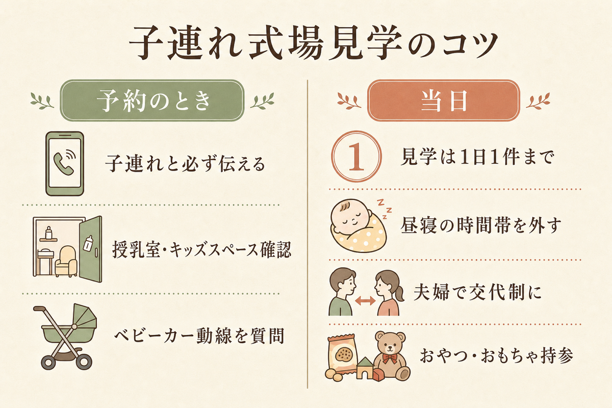 子連れ式場見学のコツ図解（予約時と当日のポイント）